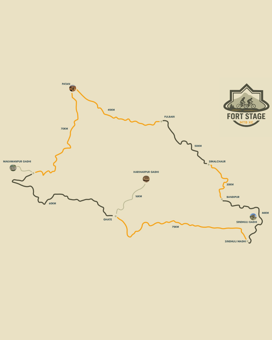 Fort Stage Ride